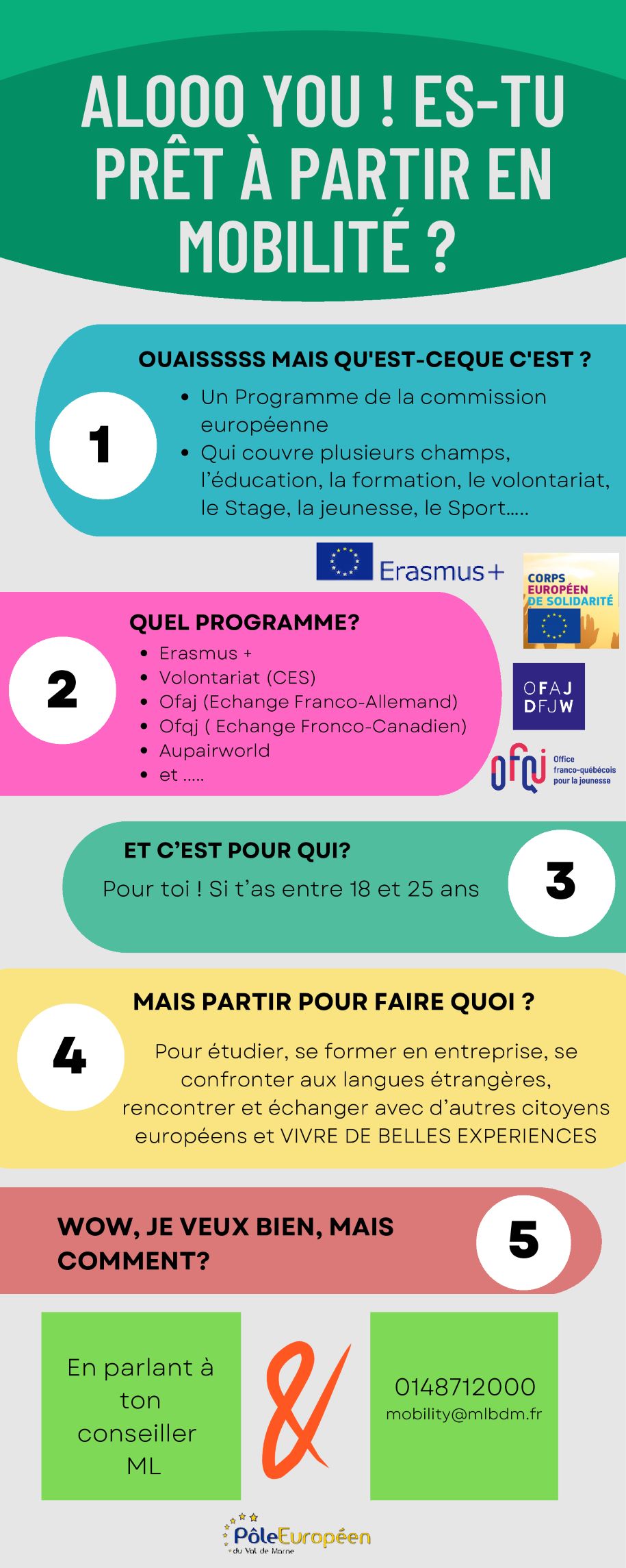 Mobilité Internationale